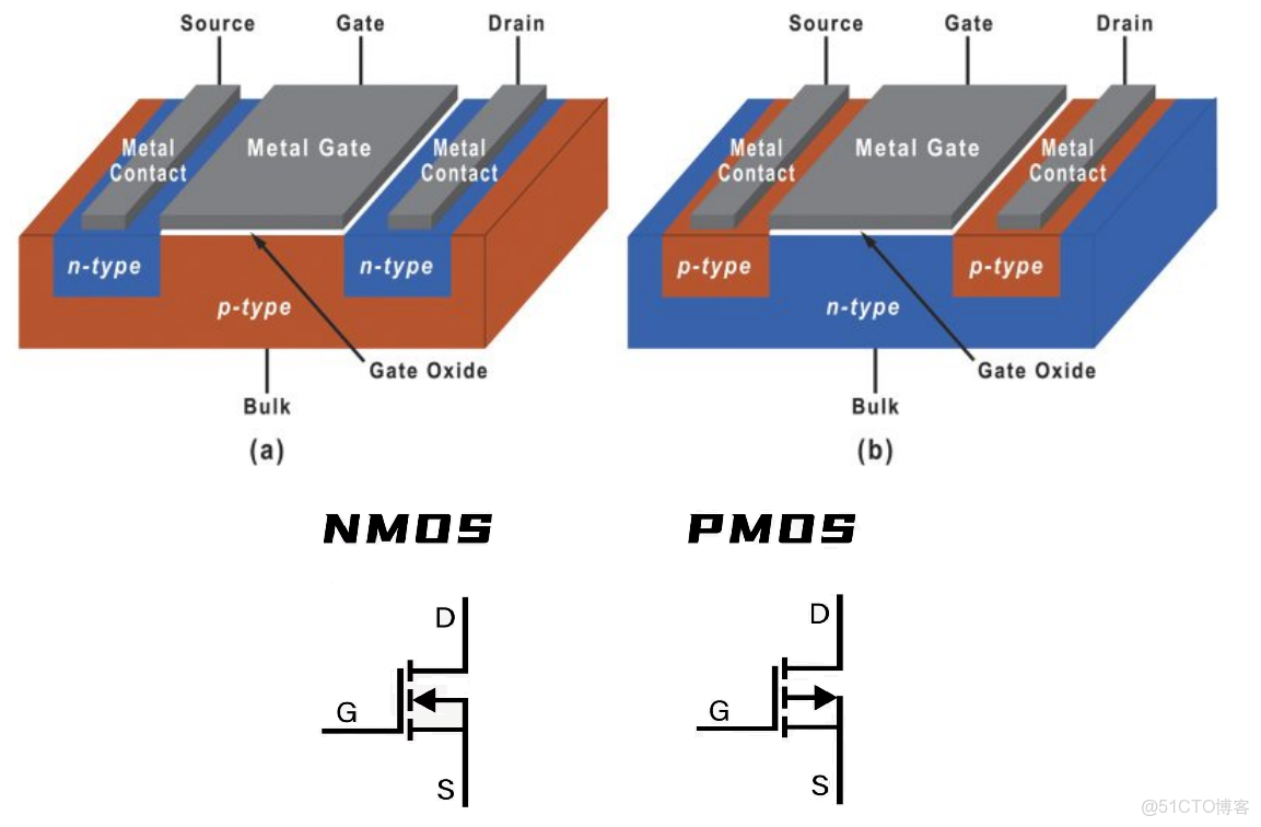 FPGA的虛擬化處理器模擬集羣_ci_21