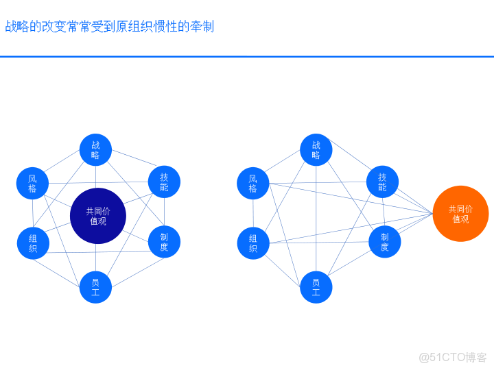 華為戰略執行全解碼從規劃到行動的DSTE與BLM模型集成應用方案_html_35