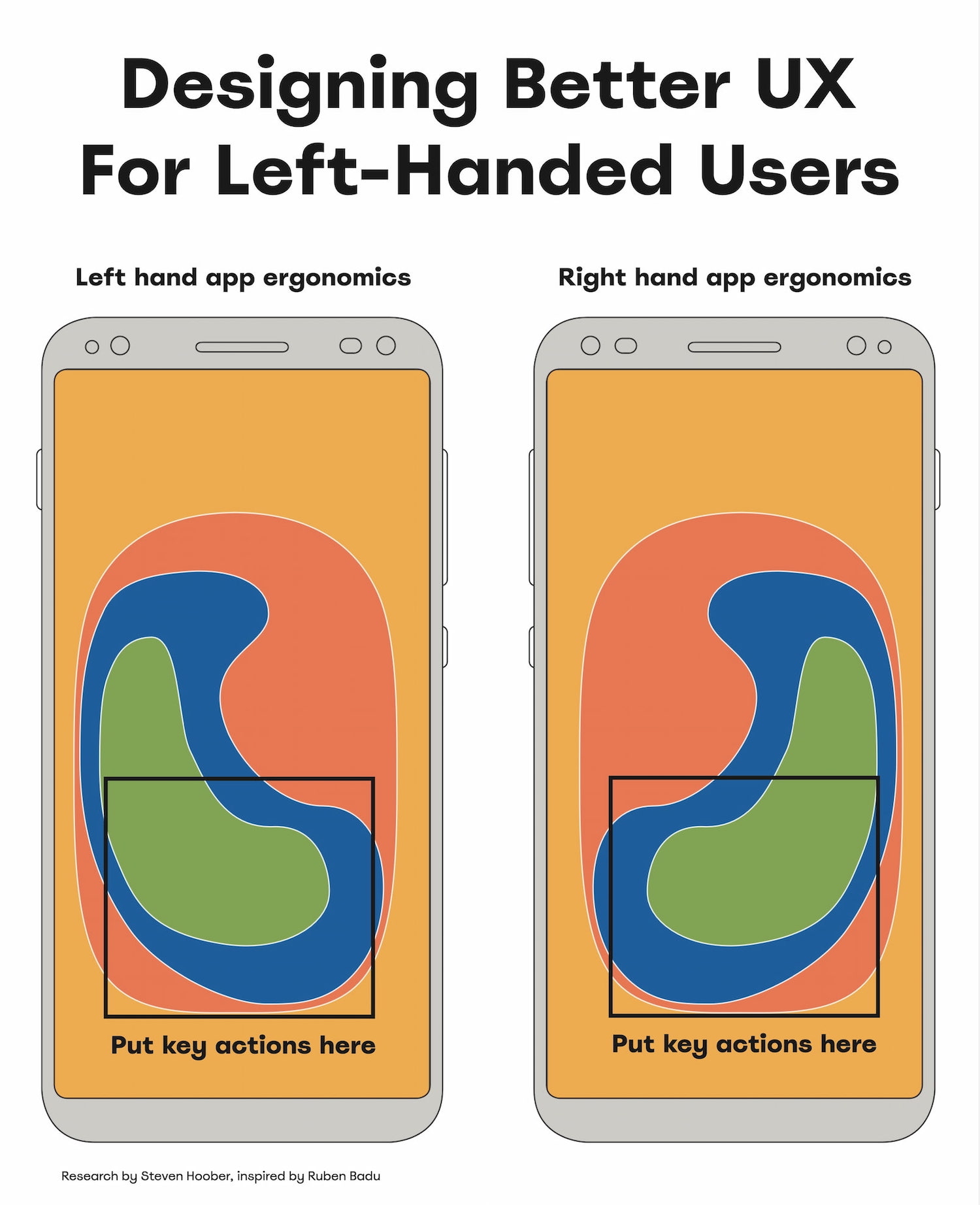 Designing Better UX For Left-Handed Users