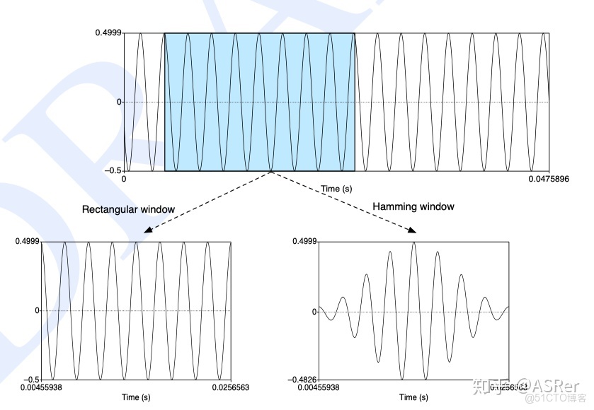 語音識別 語音增強_傅里葉變換_09