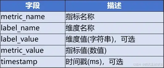 在這裏插入圖片描述