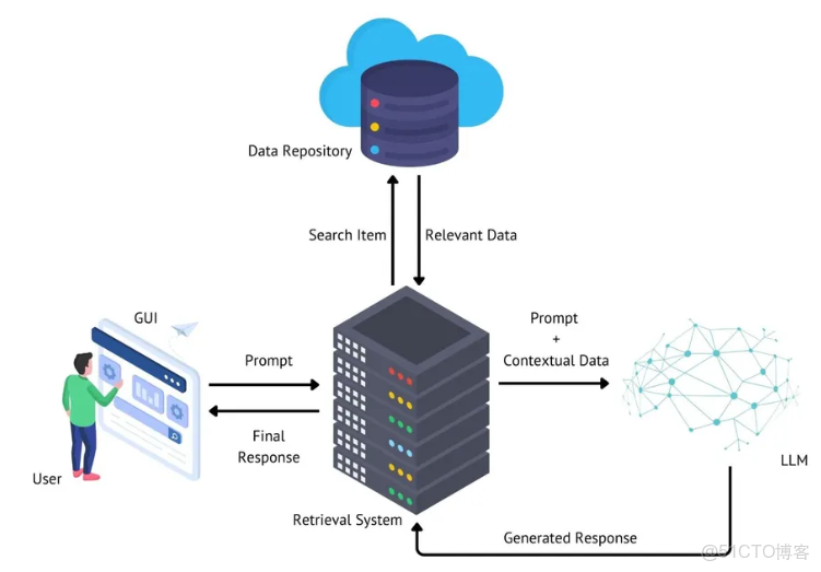 【珍藏指南】RAG與微調：大模型性能提升全解析，從入門到精通必備_#大模型學習