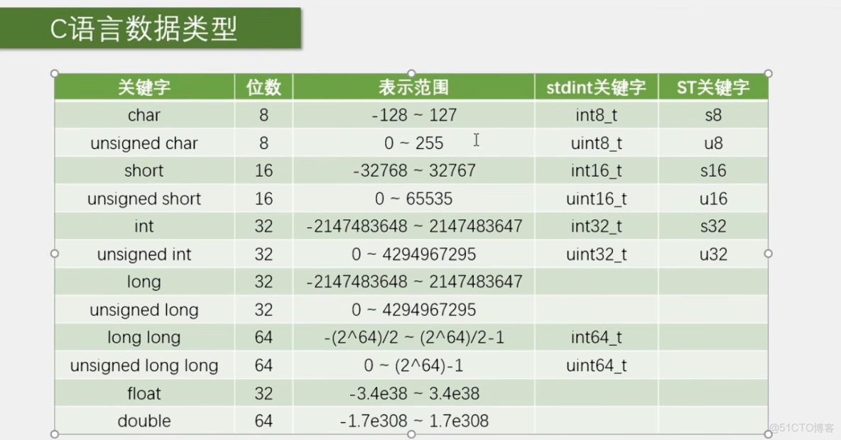 STM32從入門到精通—GPIO簡介_引腳_15