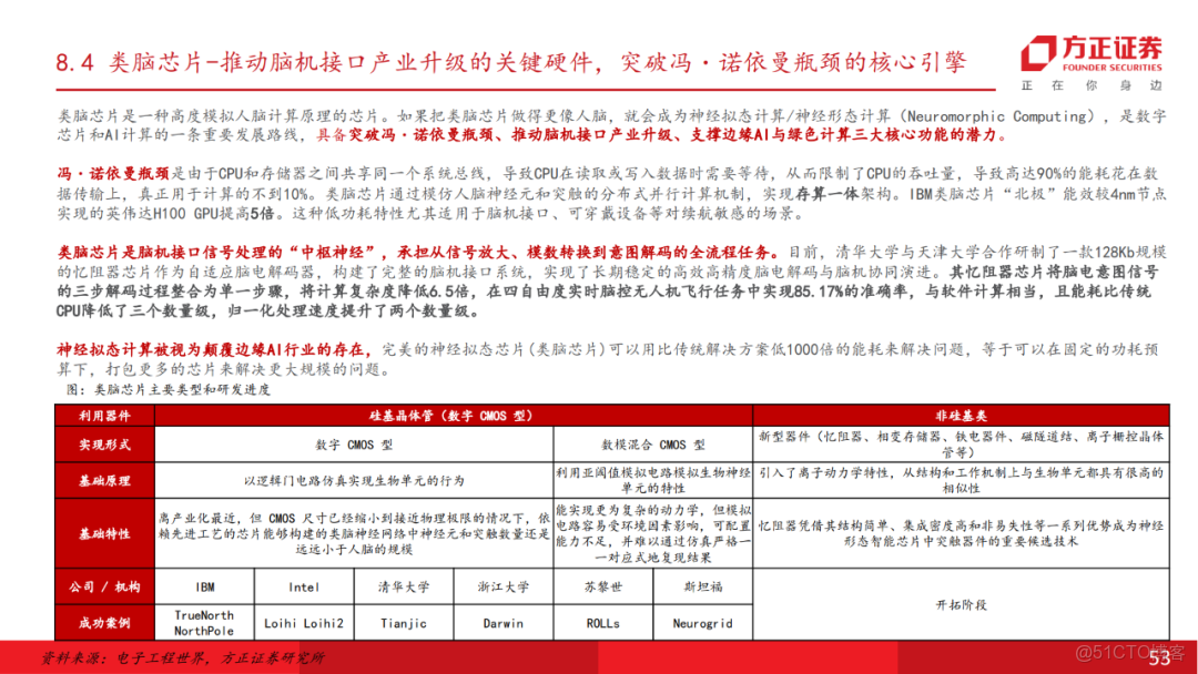 十五五展望未來產業七行業投資策略_架構師_52