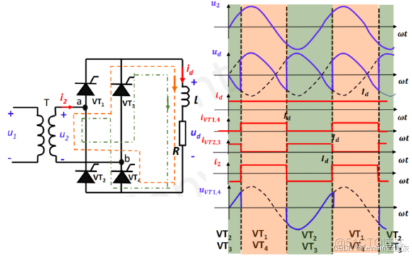 【知識點總結】電力電子技術——第一講_電力電子技術知識點_整流器_68