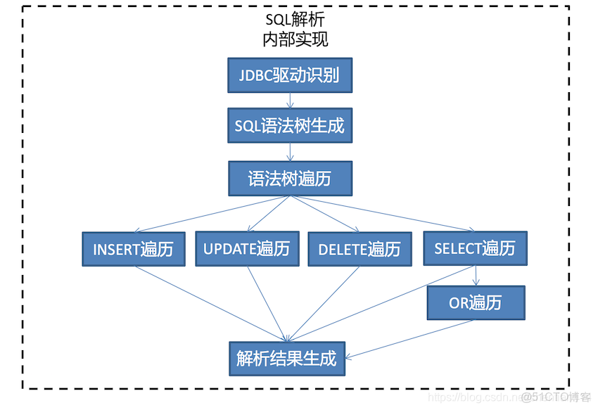 shardingsphere VOLUME_RANGE config怎麼 配置_MySQL_09