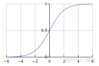 resnet與cnn的關係_卷積核_04