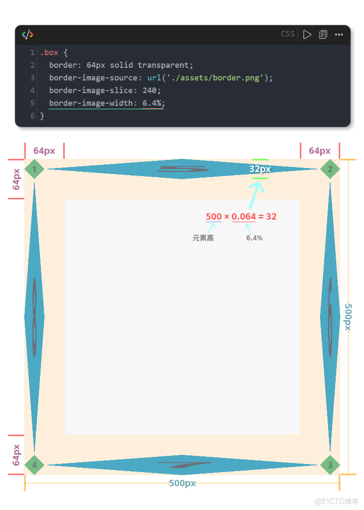 看完就會！解鎖CSS的花式邊框！_圖片資源_13