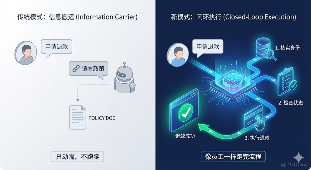 2026企業引入AI的邏輯不是“採購軟件”，而是“招聘員工”_人工智能_02