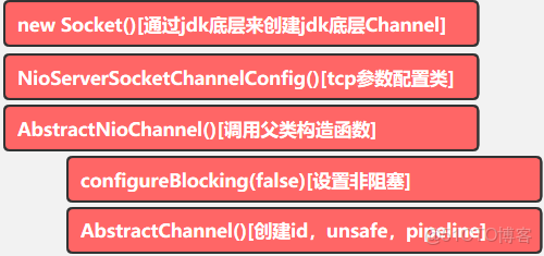 netty 需要依賴什麼容器啓動_初始化_09