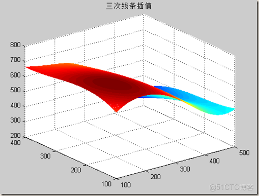 Labview點查詢框自動二維數組自動索引設置步驟_擬合_03