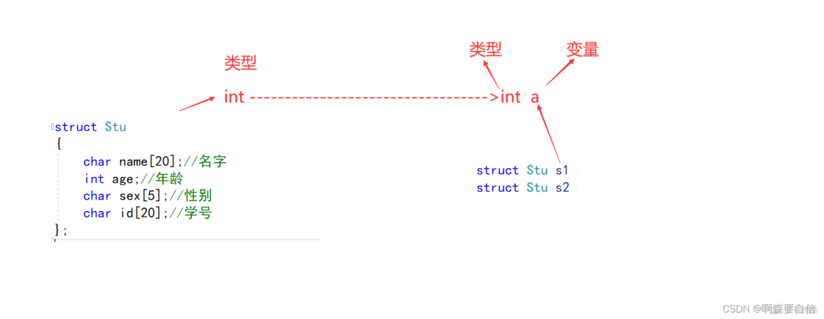 自定義類型：結構體深入解析_操作符