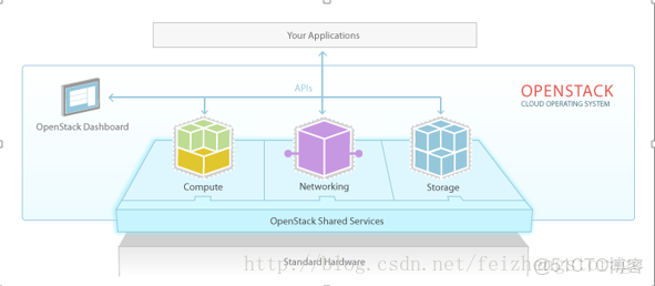 哪些雲是OpenStack 國內openstack雲廠商_分佈式存儲