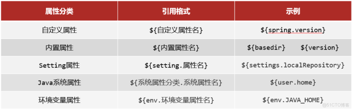 maven學習總結 - Sleeplesslion的個人空間 -_spring_05