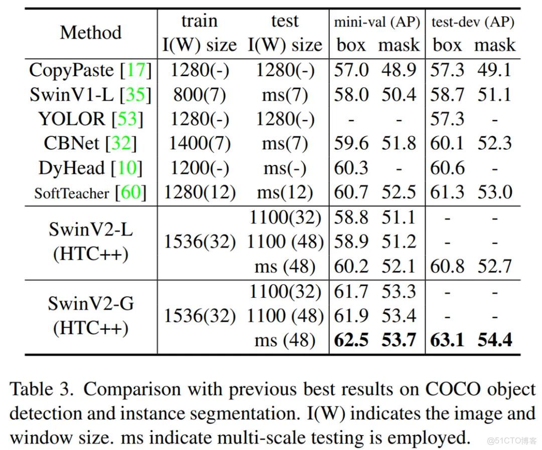 bevformer簡單復現_#計算機視覺_12