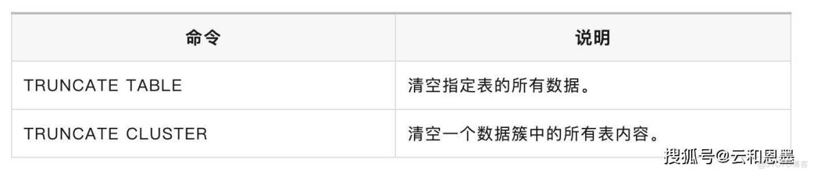 當回車鍵按下，風險已然開始：數據庫運維中的不可回退操作_數據字典_03