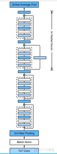 人工智能學習筆記----01_hhh江月的技術博客_全連接_10
