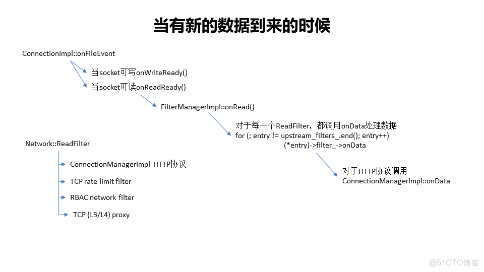 service mesh需要springcloudgateway網關嗎 service mesh介紹_java_09