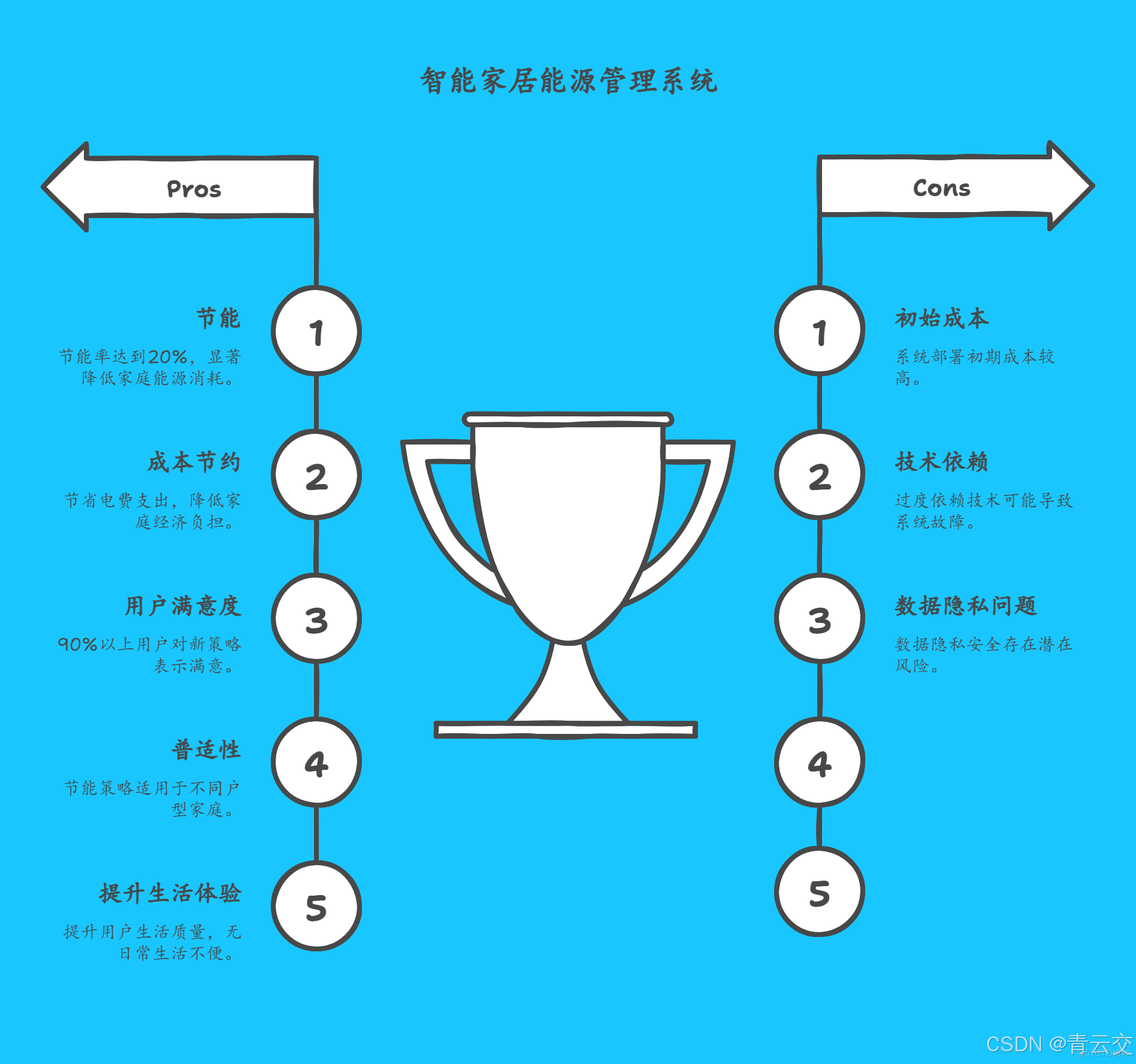 在這裏插入圖片描述