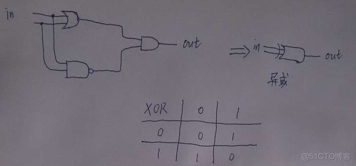 ivregress截面 截面表什麼意思_ivregress截面_04