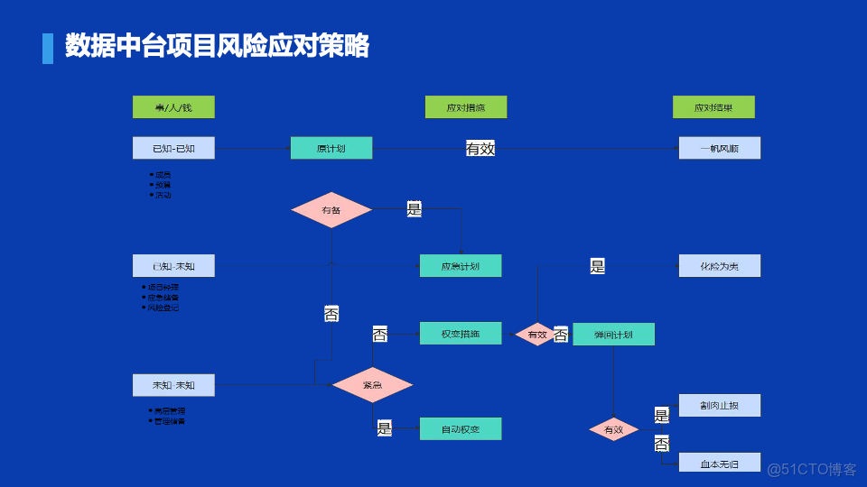 數瀾科技數據中台項目規範（附下載）_#科技_05