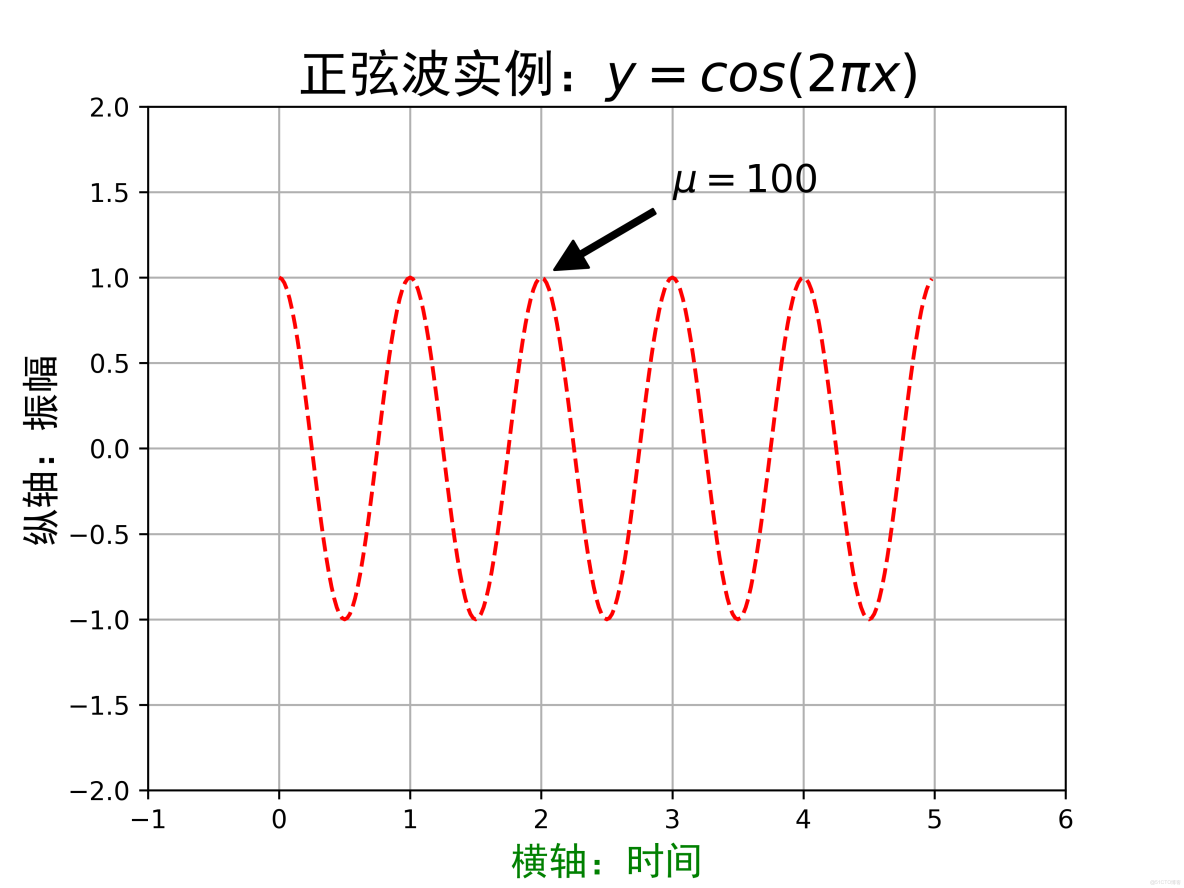 Numpy、Matplotlib和pandas學習路線引導_#pandas_06
