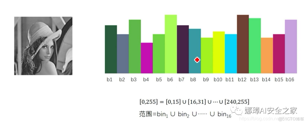 灰度直方圖概念及OpenCV繪製直方圖_灰度_14