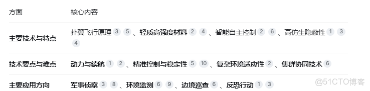 人工智能技術幫助無人機像鳥兒一樣着陸 -_#高科技