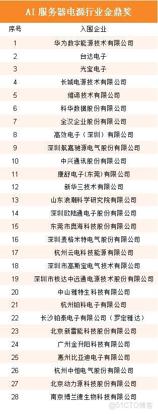 353家企業入圍!星特杯入圍名單公示_應用場景_20