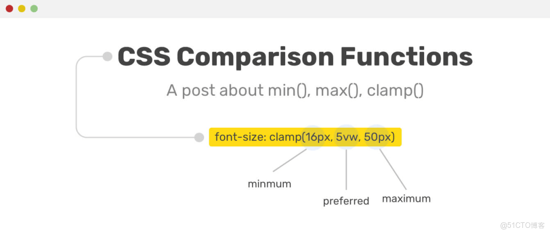 CSS 數學函數：min() max() calc() clamp()的使用_最小值_06
