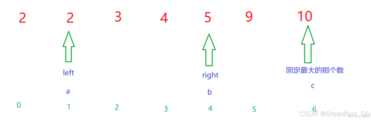 LeetCode 611. 有效三角形的個數（雙指針）-_#有效三角形的個數_05