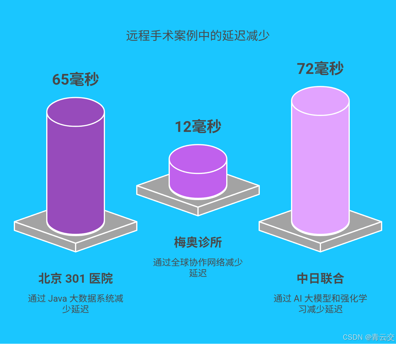 在這裏插入圖片描述
