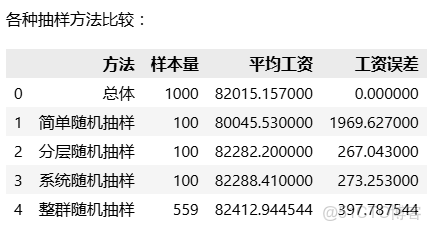 數據分析方法彙總(1)_mob604756f976e6的技術博客_Python_06