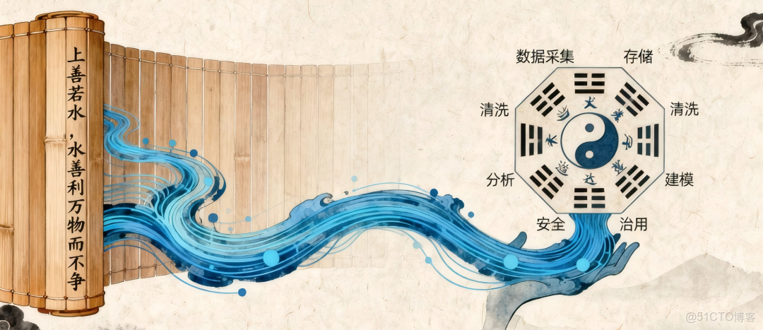 關於數倉建設及數據治理的超全概括 - 五分鐘學大數據的個人空間 -_#面試