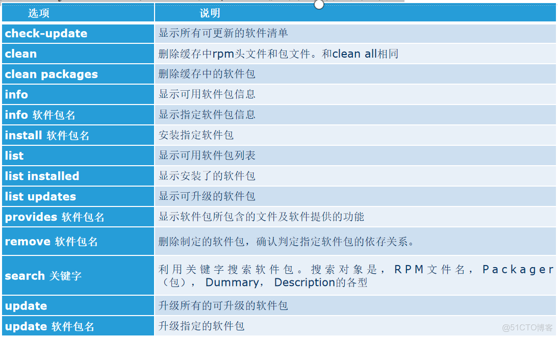 01-01 Linux的安裝及相關配置_配置文件