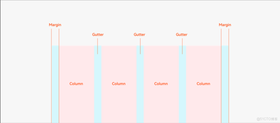 harmonyos - 全新升級的鴻蒙開發套件，你想知道的都在這裏 - 個人文章_寬高_24