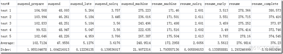 image EMMC用來做數據記錄儀壽命有問題嗎_ci_18