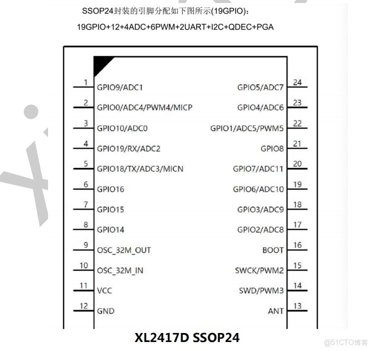 2.4G釣魚打窩船解決方案，2.4G SOC芯片XL2417D，通信距離可達300M_物聯網