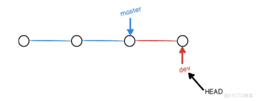 Git 教程之分支管理詳解_相關技巧_git_04