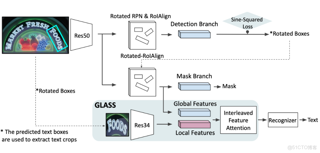 鏡像添加宋體_python_05