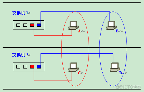 網絡設備介紹_網絡設備_14