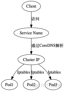 K8S headless service服務詳解_IP_02