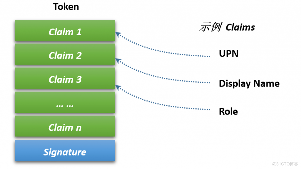 如何在adfs的場景下 配置 office 365 sso登錄客户端_身份驗證