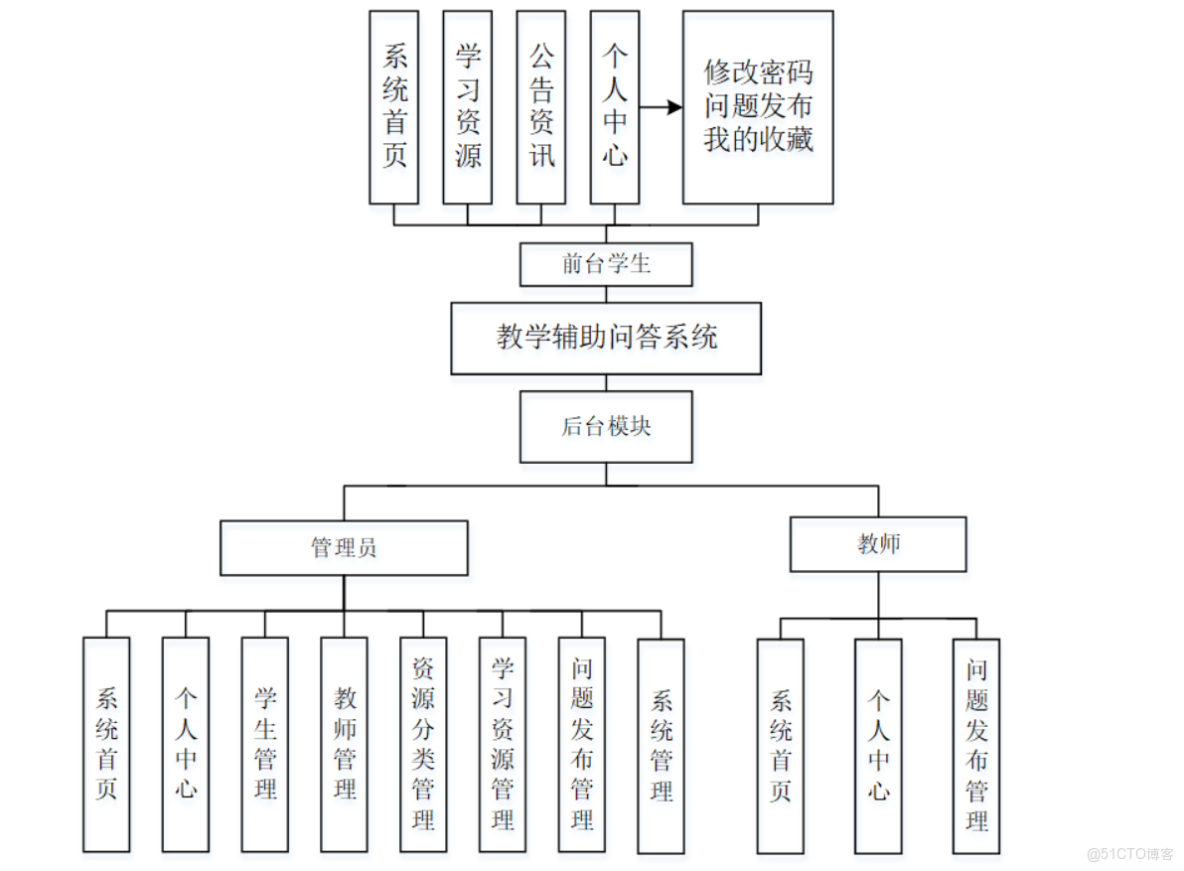 基於springboot的基於AIAgent的教學輔助問答系統-計算機畢業設計源碼+LW文檔_問答系統_04