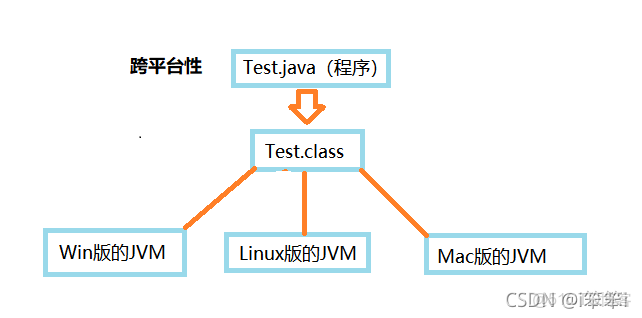 java 一對一類型_父類