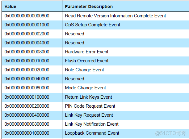 podman的host模式_podman的host模式_12