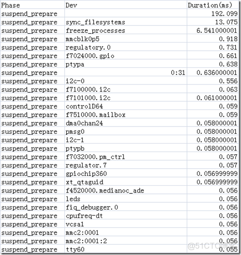 image EMMC用來做數據記錄儀壽命有問題嗎_低功耗_11