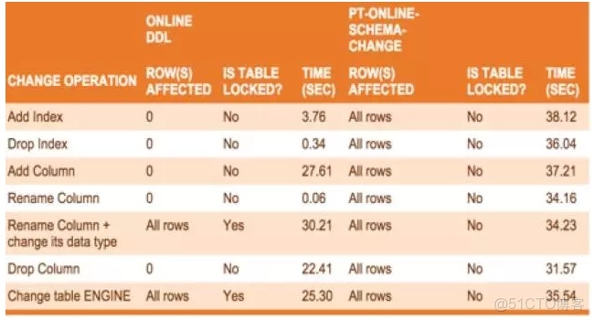 數據庫運維需要會docker嗎_數據庫運維需要會docker嗎_07