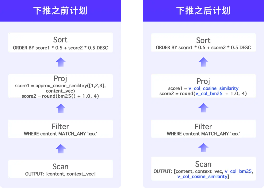 2.3 搜索框架優化.png