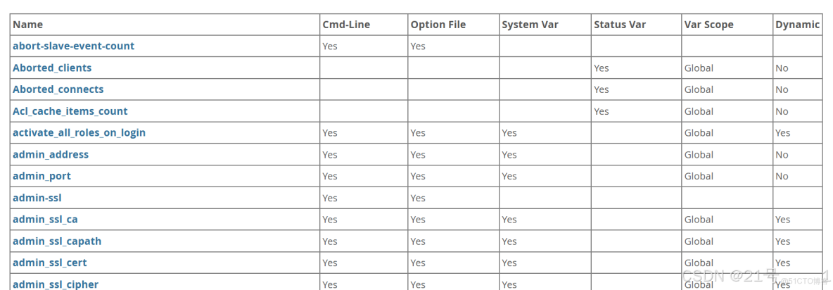 MySQL服務器的配置教程_firehare_系統變量_05